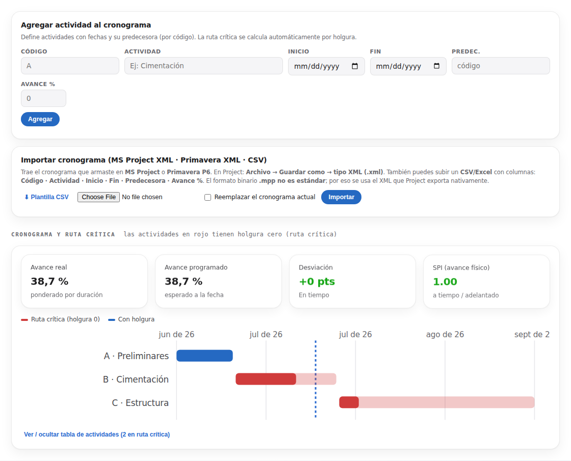 Cronograma tipo Gantt en Pactium con avance real vs programado y SPI.